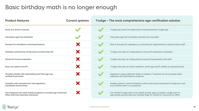 Basic Birthday math is no loger enough